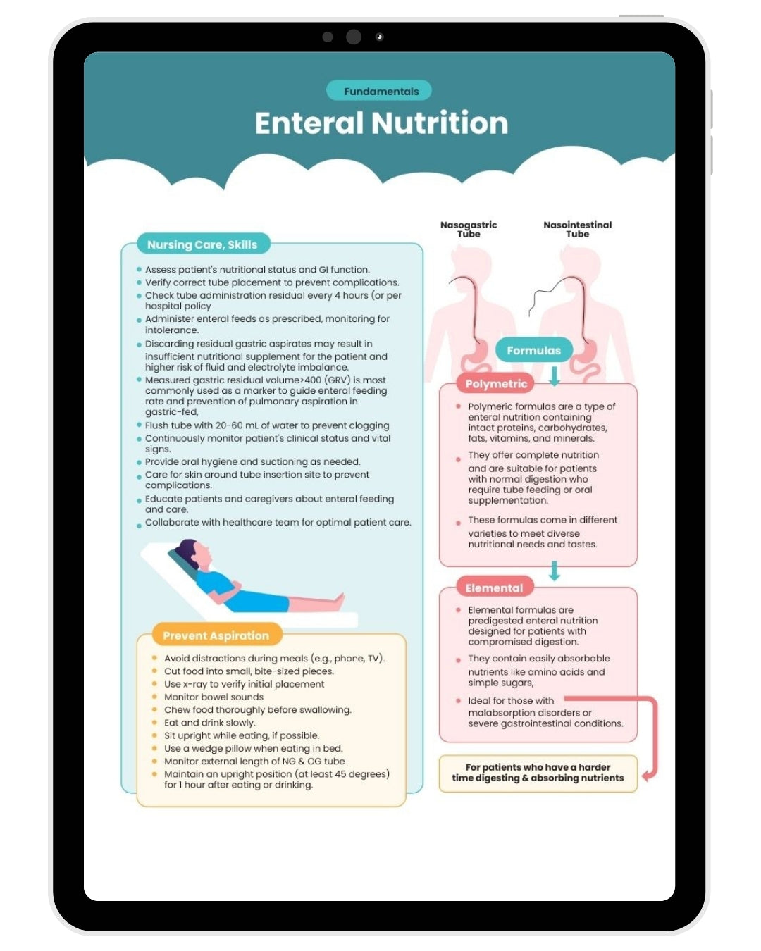 The Complete Nursing Notes Bundle