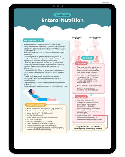 The Complete Nursing Notes Bundle