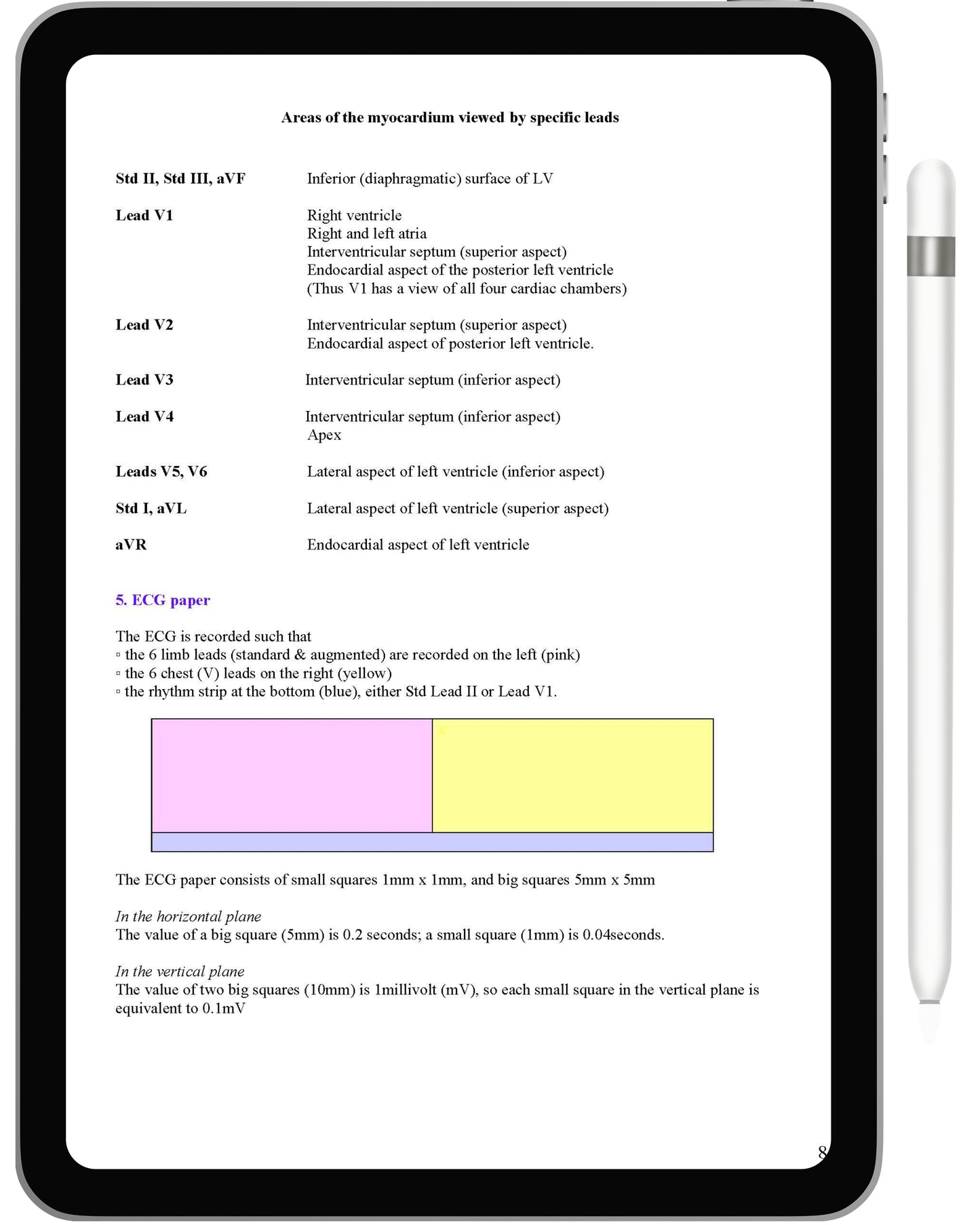 Clinical Investigations