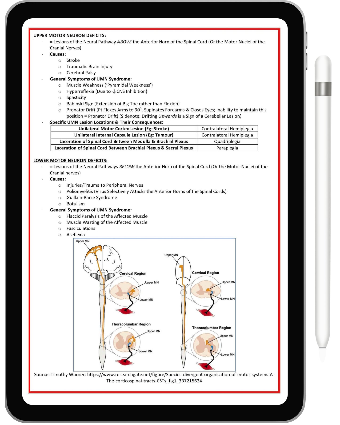 Emergency Room Medicine