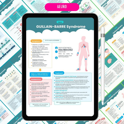 Ultimate Nursing School Bundle