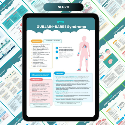 The Complete Nursing Notes Bundle