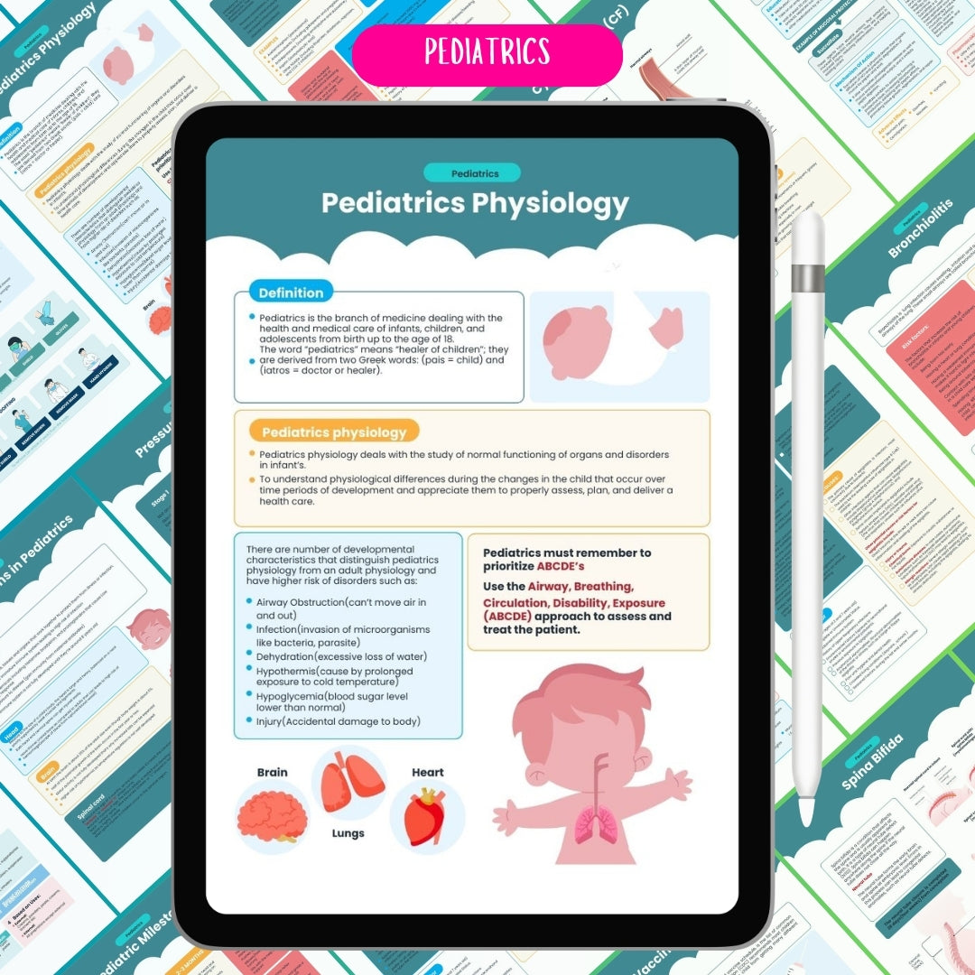 Ultimate Nursing School Bundle