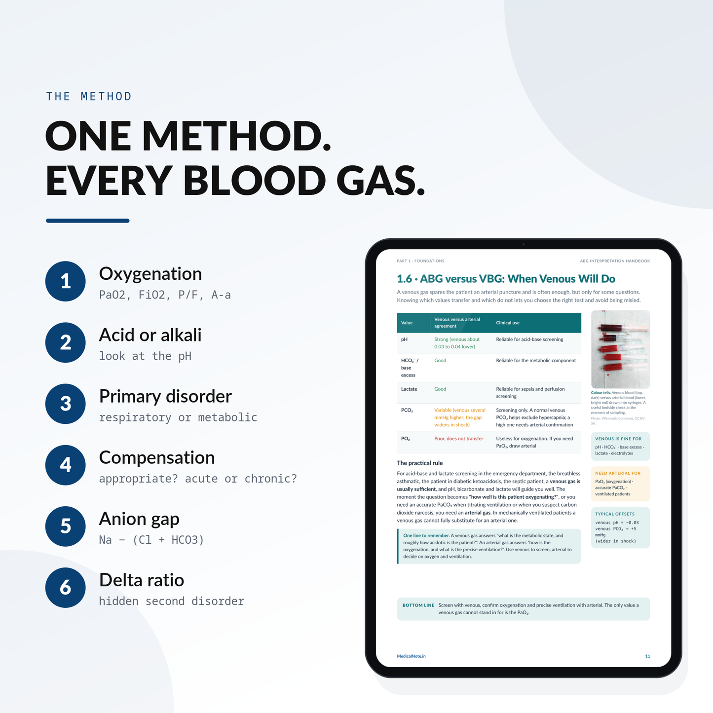 ABG Interpretation Handbook