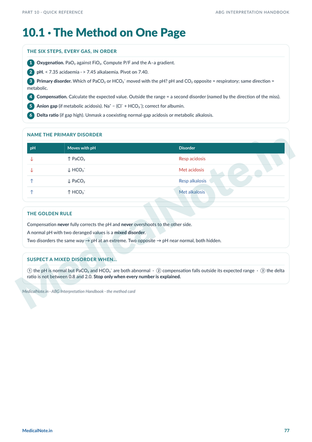 Sample page